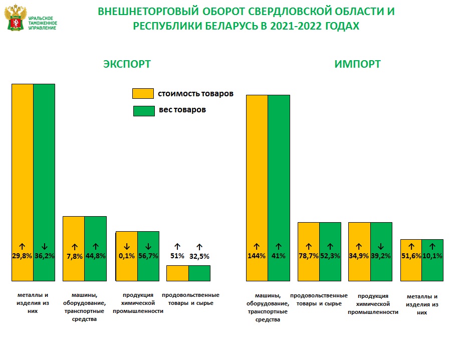 Статистика