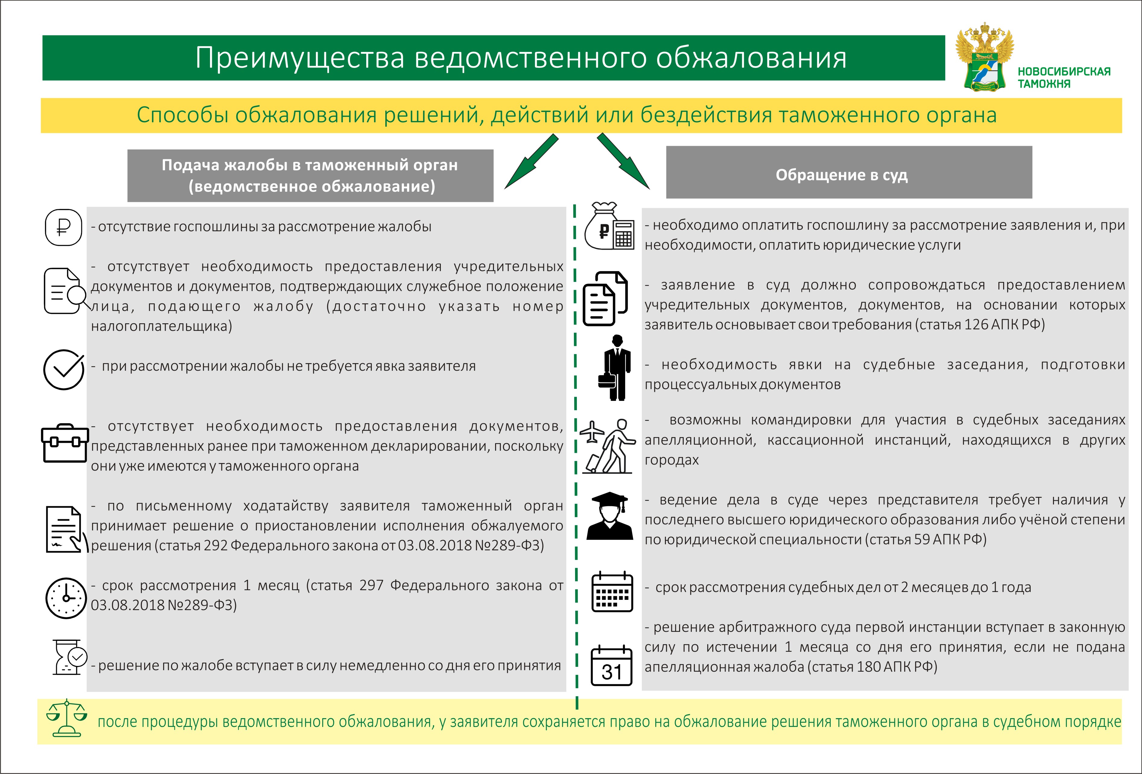 Решение действия органов. Порядок подачи жалобы в таможенный орган. Оспариванию решений таможенных органов. Обращения граждан в таможенные органы. Обжалование действий таможенных органов.