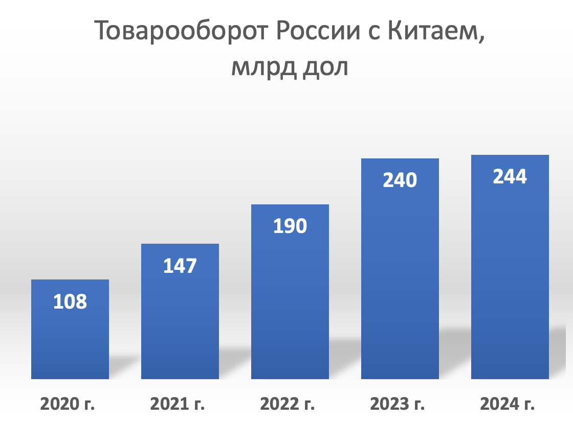 вэд китай