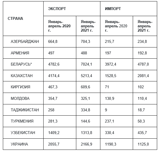 объемы торговли