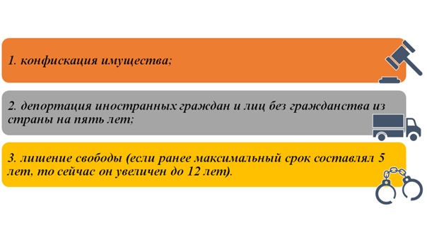 Санкции за незаконную охоту в Р.Казахстан