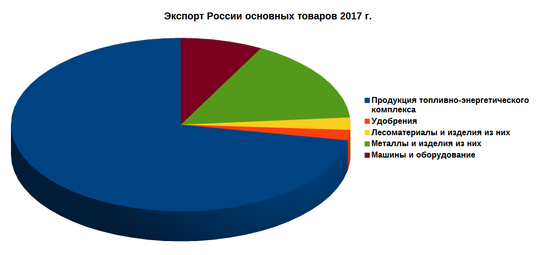 Национальный проект экспорт